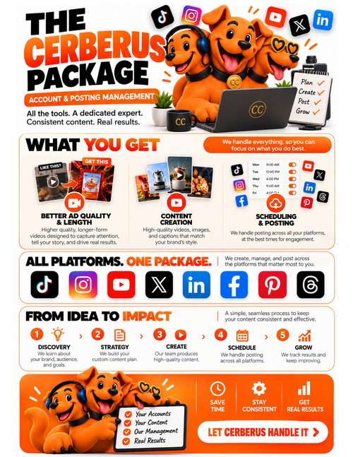 Cerberus Premium Package infographic: content creation, social media account management, scheduling and posting